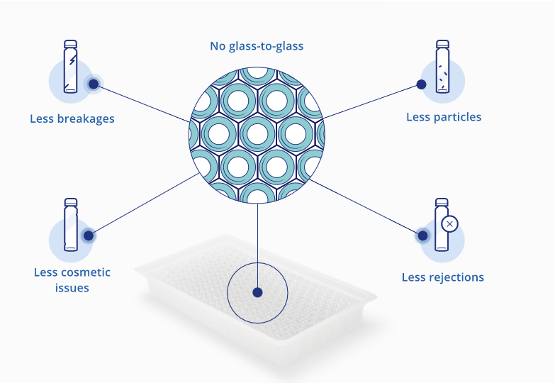 Gerresheimer  Sterile Vials in Nested Trays