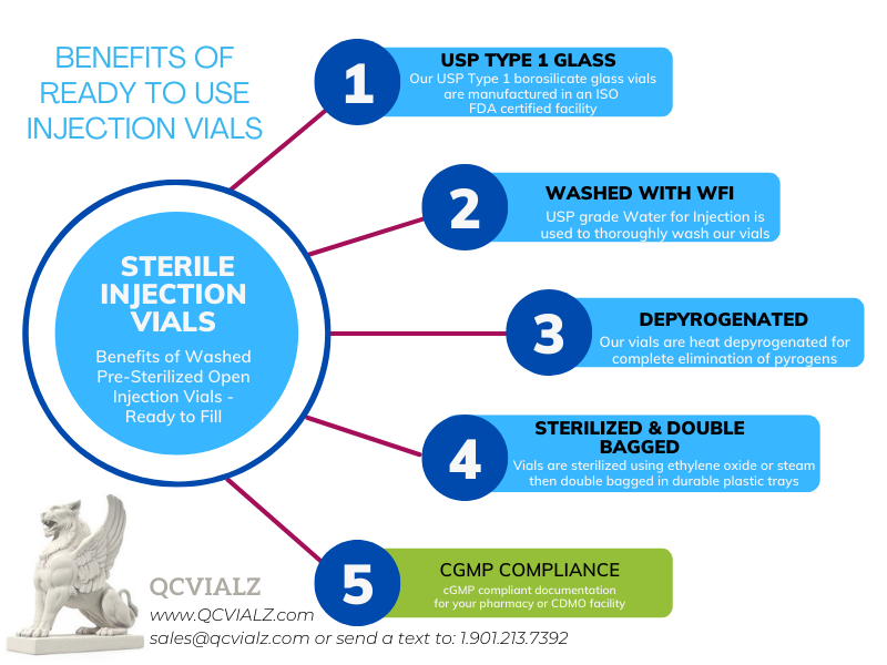 What are the benefits of sterile ready to use vials - ready to fill sterile vials? IVPACKS has the answers! 